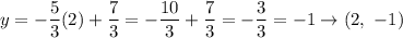 y=-\dfrac{5}{3}(2)+\dfrac{7}{3}=-\dfrac{10}{3}+\dfrac{7}{3}=-\dfrac{3}{3}=-1\to(2,\ -1)