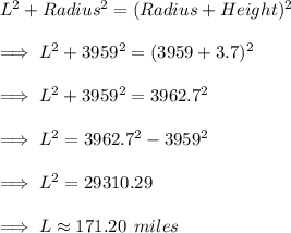 L^2 + Radius^2=(Radius + Height)^2\\\\\implies L^2+3959^2=(3959+3.7)^2\\\\ \implies L^2 + 3959^2=3962.7^2\\\\\implies L^2=3962.7^2-3959^2\\\\\implies L^2 = 29310.29\\\\\implies L\approx 171.20\:\:miles