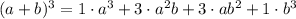 (a+b)^3=1\cdot a^3+3\cdot a^2b+3\cdot ab^2+1\cdot b^3