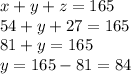x+y+z=165\\54+y+27=165\\81+y=165\\y=165-81=84