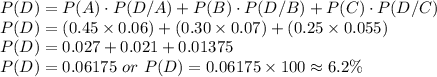 P(D)=P(A)\cdot P(D/A)+P(B)\cdot P(D/B)+P(C)\cdot P(D/C)\\P(D)=(0.45\times 0.06)+(0.30\times 0.07)+(0.25\times 0.055)\\P(D)=0.027+0.021+0.01375\\P(D)=0.06175\ or\ P(D)=0.06175\times 100\approx 6.2\%