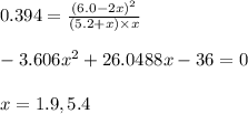 0.394=\frac{(6.0-2x)^2}{(5.2+x)\times x}\\\\-3.606x^2+26.0488x-36=0\\\\x=1.9,5.4