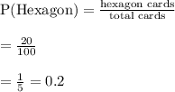 \text{P(Hexagon)}=\frac{\text{hexagon cards}}{\text{total cards}}\\\\=\frac{20}{100}\\\\=\frac{1}{5}=0.2