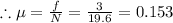 \therefore \mu=\frac{f}{N}=\frac{3}{19.6}=0.153