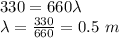 330=660\lambda\\\lambda=\frac{330}{660}=0.5\ m