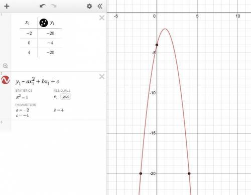 What is the equation, in standard form, of a parabola that contains the following points?  (-2, -20)