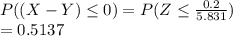 P((X-Y)\leq 0)=P(Z\leq \frac{0.2}{5.831} ) \\=0.5137