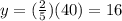 y=(\frac{2}{5})(40)=16