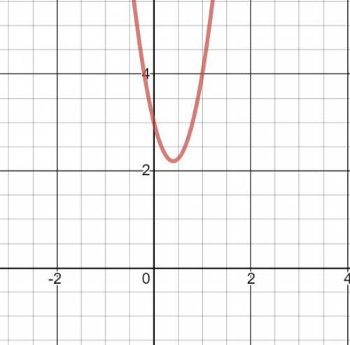 Solve using quadratic formula 5x^2-4x+3=0