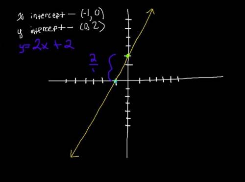 What is the equation of the line with qn x-intercept of -1 and a y-intercept of 2?
