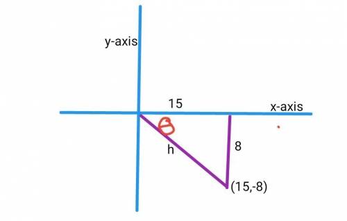 The terminal side of an angle in standard position passes through p(15,-8) . what is the value of si