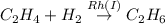 C_{2}H_{4} + H_{2} \overset{Rh(I)}{\rightarrow}C_{2}H_{6}