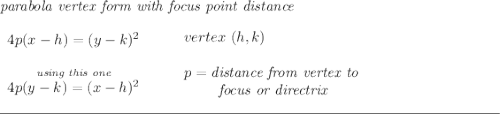 \bf \textit{parabola vertex form with focus point distance} \\\\ \begin{array}{llll} 4p(x- h)=(y- k)^2 \\\\ \stackrel{\textit{using this one}}{4p(y- k)=(x- h)^2} \end{array} \qquad \begin{array}{llll} vertex\ ( h, k)\\\\ p=\textit{distance from vertex to }\\ \qquad \textit{ focus or directrix} \end{array} \\\\[-0.35em] \rule{34em}{0.25pt}