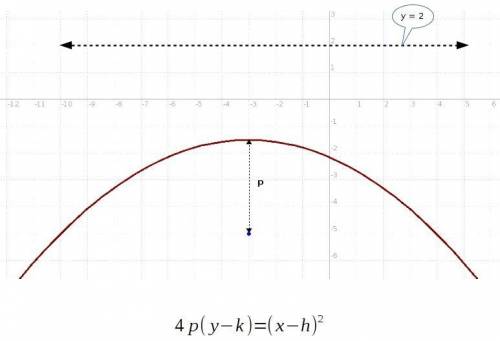 The focus of a parabola is (-3,-5) the directrix of the parabola is y=2