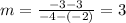 m=\frac{-3-3}{-4-(-2)}=3