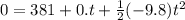 0=381+0.t+\frac{1}{2}(-9.8)t^{2}
