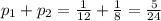 p_{1}+p_{2}=\frac{1}{12}+\frac{1}{8}=\frac{5}{24}