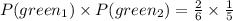 P(green_1)\times P(green_2)=\frac{2}{6}\times \frac{1}{5}