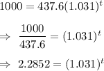 1000 = 437.6(1.031)^t\\\\\Rightarrow\ \dfrac{1000}{437.6}=(1.031)^t\\\\\Rightarrow\ 2.2852=(1.031)^t