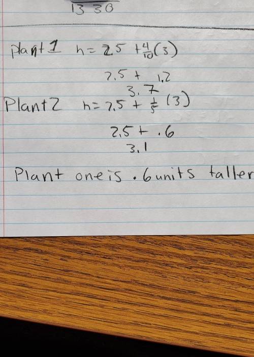 science class is growing two plants. plant 1 gets sunlight, and plant 2 does not get sunlight. the c