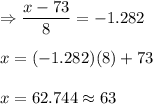\Rightarrow \displaystyle\frac{x - 73}{8} = -1.282\\\\x = (-1.282)(8) + 73 \\\\x = 62.744 \approx 63