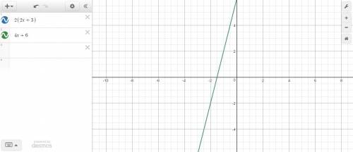 If you graph both sides of the equation 2(2x + 3) = 4x + 6, what will the graph look like?