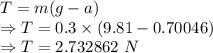 T=m(g-a)\\\Rightarrow T=0.3\times (9.81-0.70046)\\\Rightarrow T=2.732862\ N