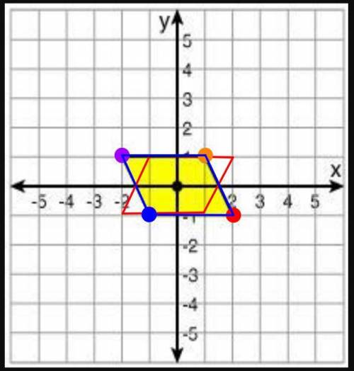 Asap, the following parallelogram is reflected over the x-axis and then reflected over the y-axis. w