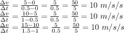 \frac{\Delta v}{\Delta t} =\frac{5-0}{0.5-0}=\frac{5}{0.5}=\frac{50}{5}=10\ m/s/s\\\frac{\Delta v}{\Delta t} =\frac{10-5}{1-0.5}=\frac{5}{0.5}=\frac{50}{5}=10\ m/s/s\\\frac{\Delta v}{\Delta t} =\frac{15-10}{1.5-1}=\frac{5}{0.5}=\frac{50}{5}=10\ m/s/s