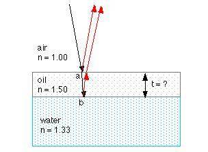 Athin layer of oil with index of refraction no = 1.47 is floating above the water. the index of refr