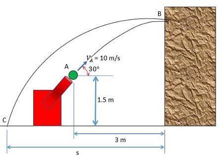 The girl throws the 0.5-kg ball toward the wall with an initial velocity va = 10 m/s. determine (a)