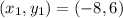 (x_{1},y_{1})=(-8,6)