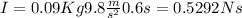 I=0.09Kg 9.8\frac{m}{s^2} 0.6s=0.5292Ns
