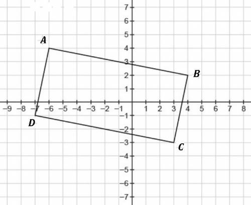 What is the perimeter of the rectangle shown on the coordinate plane, to the nearest tenth of a unit