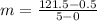 m = \frac{121.5 - 0.5}{5-0}