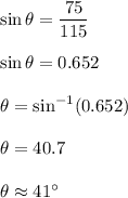 \sin \theta=\dfrac{75}{115}\\\\\sin \theta=0.652\\\\\theta=\sin^{-1}(0.652)\\\\\theta=40.7\\\\\theta\approx 41^\circ