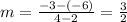 m=\frac{-3-(-6)}{4-2}=\frac{3}{2}