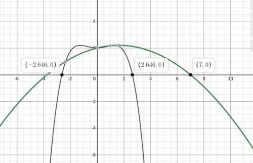 It is known that x=7 is a root of the equation ax^2+bx+2=0, where a< 0. solve the inequality ax^4