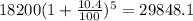 18200(1 + \frac{10.4}{100} )^{5} = 29848.1