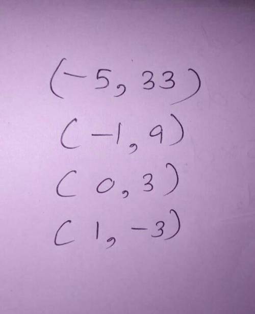 Fill in the table using this function rule y=-6x+3x-5-101