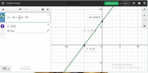 What is 3y-12=4x+8 in point-slope form and graphed but the line needs to pass through (-2,4)