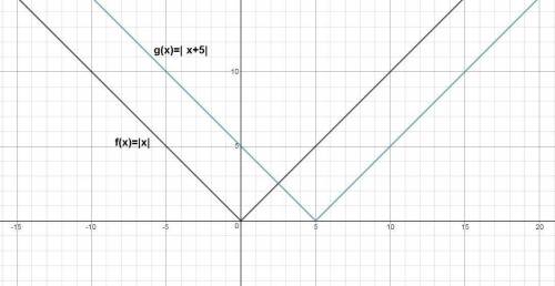 The graph of f(x) = |x| is reflected across the y-axis and translated to the left 5 units. which sta