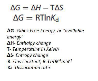 Which of the following is the correct representation of gibbs’ free energy equation?  a) ∆g=∆h-t∆s b