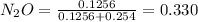 N_2 O = \frac{0.1256}{0.1256 + 0.254} = 0.330