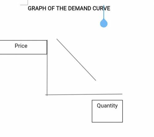 The chart compares the price of graphic t-shirts to the quantity demanded. this chart shows the link