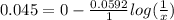 0.045 = 0 -\frac{0.0592}{1}log(\frac{1}{x} )