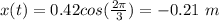 x(t) = 0.42cos(\frac{2\pi}{3}) = - 0.21\ m
