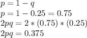 p=1-q\\p = 1 - 0.25 = 0.75\\2pq=2*(0.75)*(0.25)\\2pq= 0.375