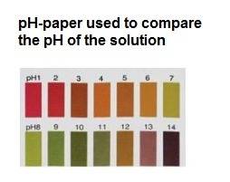 The purpose of an indicator is to a. test and determine the ph values of unknown solutions. b.  acid