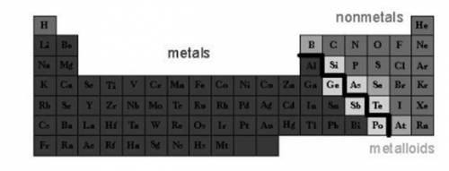 Which element in period 3 on the periodic table is a metalloid?  magnesium (mg) aluminum (al) silico